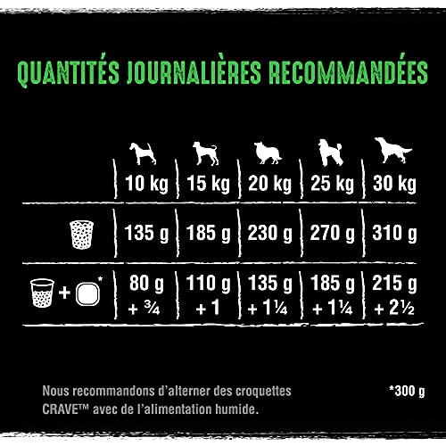 CRAVE Trockenfutter für ausgewachsene Hunde mit Lamm & Rindfleisch – 6 Beutel à 1 kg – Trockenfutter ohne Farbstoffe, Aromen oder Konservierungsstoffe, mit einem hohen Proteingehalt