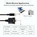 OIKWAN USB Type C to RS232 DB9 Serial Port Adapter Cable, FTDI Chipset, Supports Windows 11, 10, 8, 7 and Mac Linux