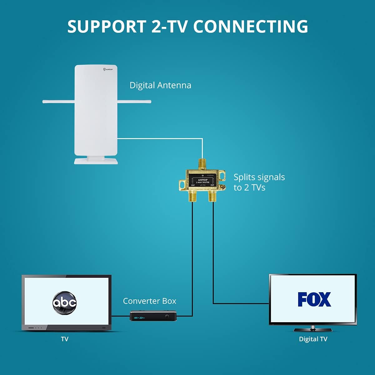 Popular ANTOP ANTENNA 43235-116317 2 Way TV Signal Splitter,ANTOP Digital Coax Cable Splitter 2GHz- 5-2050MHz High Performance for Satellite/Cable TV Antenna Discount 70% ANTOP ANTENNA 43235-116317 2 Way TV Signal Splitter,ANTOP Digital Coax Cable Splitter 2GHz- 5-2050MHz High Performance for Satellite/Cable TV Antenna