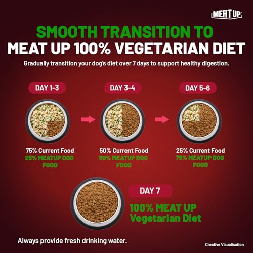 Image of Meat Up Adult Dry Dog Food 6kg (3kg + 3kg) | 100% Vegetarian | Supports Healthy Skin & Beautiful Coat | Rich in Antioxidants | Enriched with Vitamins & Minerals