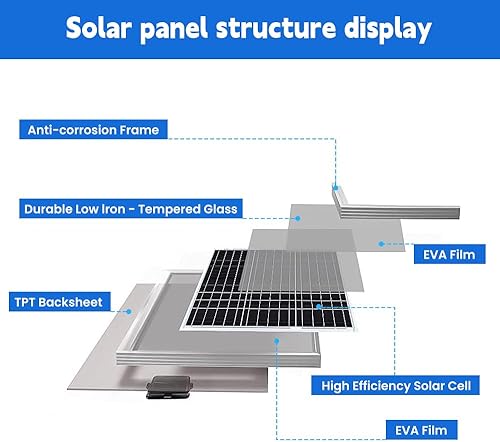 Miniatura 4 de Paneles solares portátiles de 100 W, hasta un 21% de módulo de alta eficiencia, panel solar monocristalino, kit de panel solar para centrales