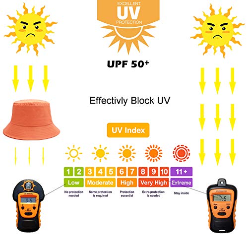 Image of Bucket Hat for Women Men, Reversible Cotton Summer Sun Beach Cap Solid Color Style