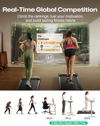UREVO Smart Walking Pad, Standing Desk Treadmill with Double Shock Absorption, Quiet Operation, Workout APP with Track Insights and MIIT Mode, Plug and Play, Remote or APP Control for Home Office