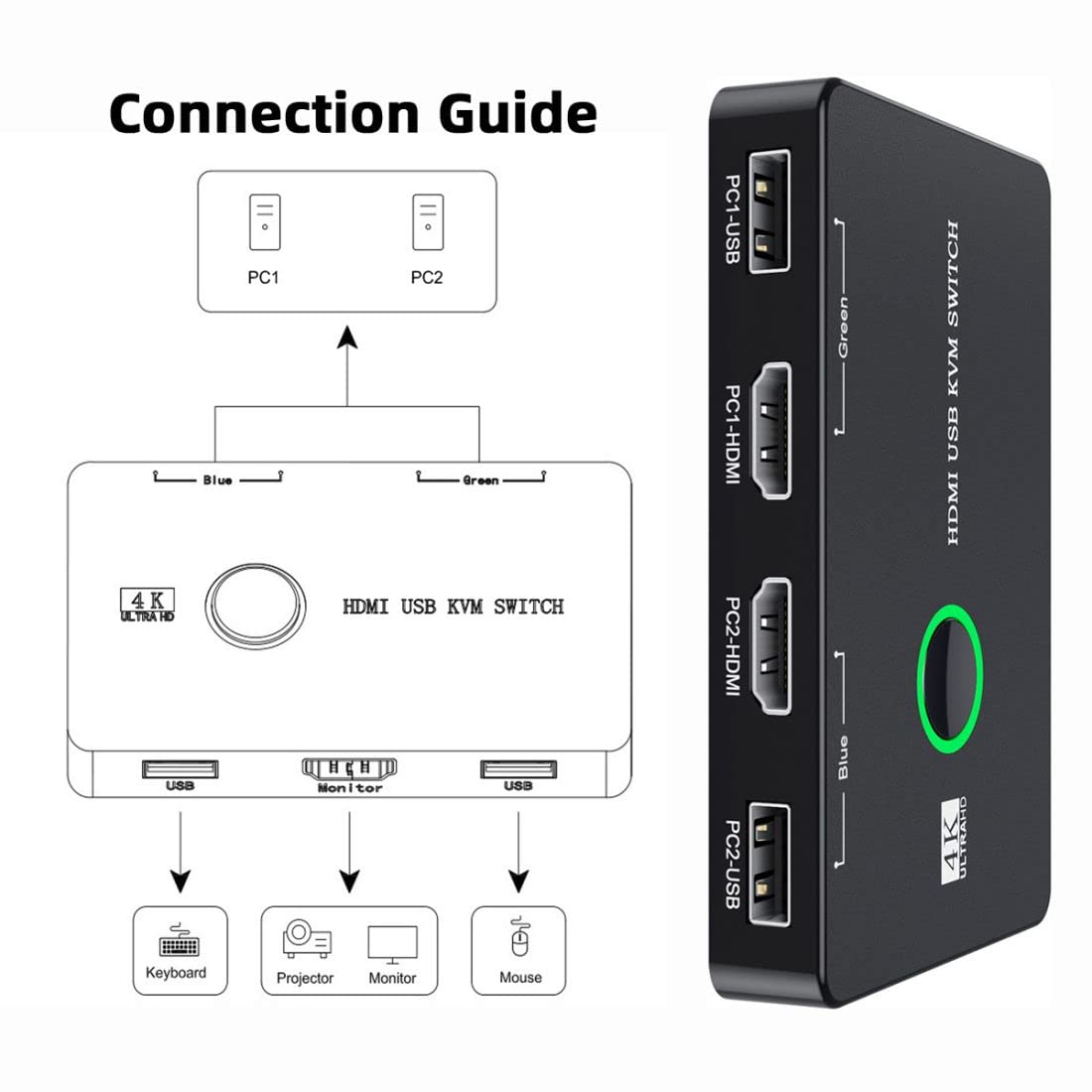 CY HDMI 4K & USB 2.0 Commutateur KVM Sélecteur Double PC Partage Moniteur HDTV Port USB Clavier Souris Scanner Imprimante