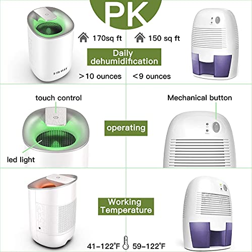 Mini déshumidificateur électrique de 42,5 m3 portable et compact de 591,5 ml Petit