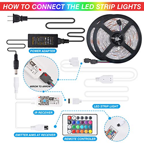 Tira LED RGB KATUR 9.96m con control remoto y WiFi miniatura 7