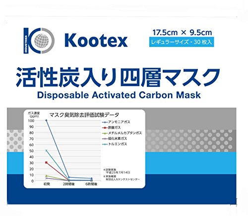 ペンキの臭いを消す方法 意外な物に驚きの効果があったよ