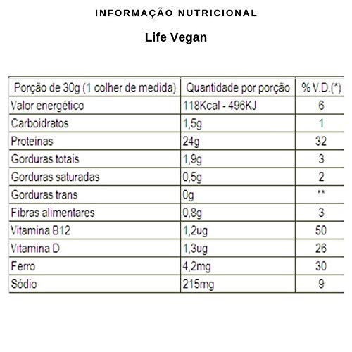 Kit 2 Proteína Vegetal Life Vegan Vitafor 450g Chocolate