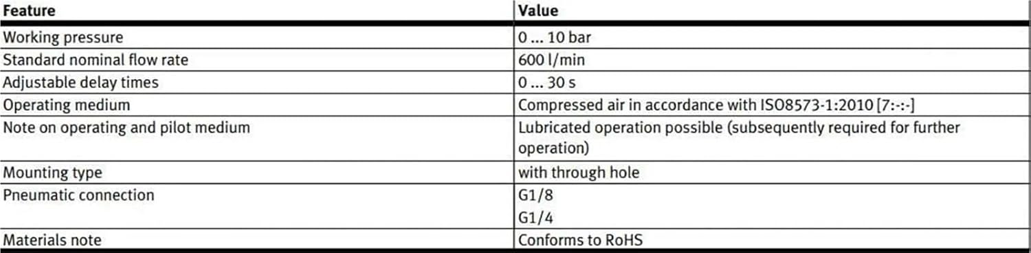 VZB-3-1/4 Time Delay Valve 3488 600 l/Min