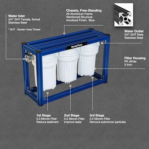 Image of S3 Mini External 3-Stage RV Water Filter System, Compact, 5 Inch Filters, Portable Blue