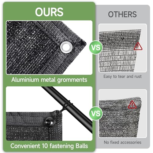Opiniones y reviews de Malla Sombra resistente UV disponible en línea para comprar. 23 Imagen adicional