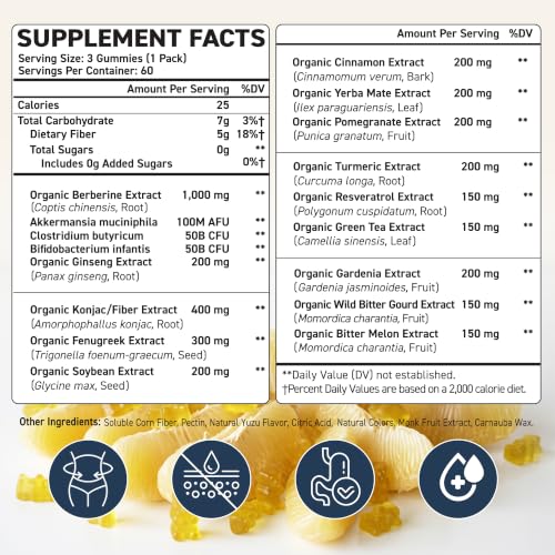 Fexonolo GLP-1 Support Gummies