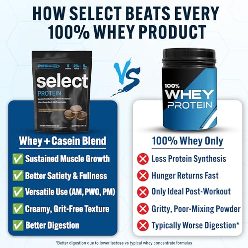 Image of PEScience Select Protein Powder, Whey and Casein Blend, Lean Protein Powder for Women and Men, Low Calorie, Low Carb, Keto Friendly, Gluten Free, Chocolate Peanut Butter Cup - 5 Servings