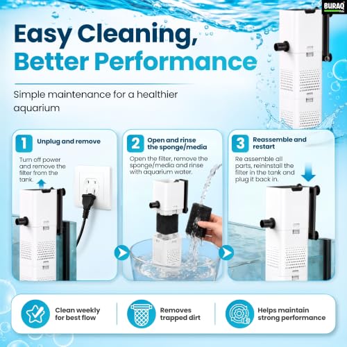Image of BURAQ PETS XQP-1500F Aquarium filter | 23W | 1500L /H up to 5ft fish tank