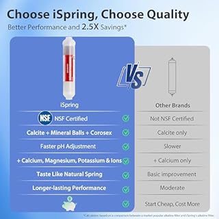 iSpring RCC7P-AK-BLK, 6-Stage Alkaline Reverse Osmosis System with Booster Pump, RO Water Filtration System, Sleek Black RO Faucet, TDS PFAS Removal, Patented Top-Mounted Faucet for Easy Installation