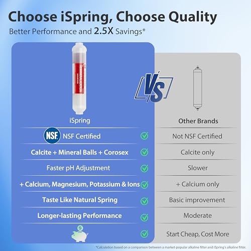 Image of iSpring RCC1UP-AK-BLK, 7-Stage Alkaline UV Reverse Osmosis Water Filter with Booster Pump, Sleek Black RO Faucet TDS PFAS Microplastic Removal, Patented Top-Mounted Faucet Design for Easy Installation