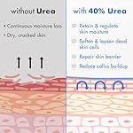 Ebanel Urea Cream 40% plus Salicylic Acid 2%, Foot Cream for Dry Cracked Heels Feet Knees Elbows Hands, Foot Dead Skin Cuticle Callus Remover Toenail Softener, Keratolytic Skin Barrier Repair - Image 5