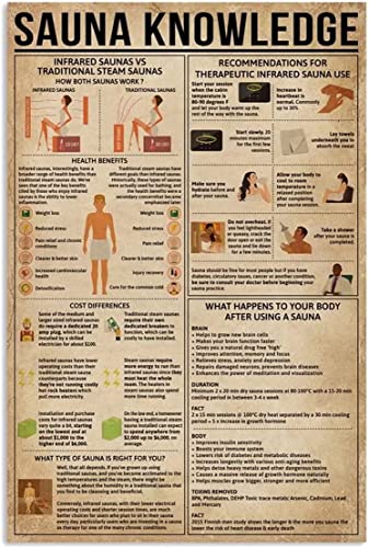 Youpinnong Canvas Wall Art Sauna Knowledge Frameless Posters Recommendations For Therapeutic Infrared Saunas Use Print Paintings Wall Decor Home Gym Decor 8x12inch