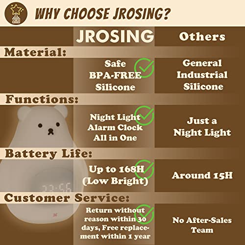 Jrosing Bear Night Light For Kids, Cute Alarm Clock, Kawaii Stuff, Remote Control 7 Colors Children Silicone Usb Rechargeable Portable Lamp For Baby Teen Boys Birthday Gift Bedroom Room Decor #TOP5
