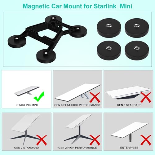Starlink Mini Mount, Magnetic with 220lbs Heavy Starlink Mini Duty Magnet Mount for Car/RV/Trucks/Boat | 62mph Windproof, No-Drill Installation by CUUTHOO - Used condition - Image 5