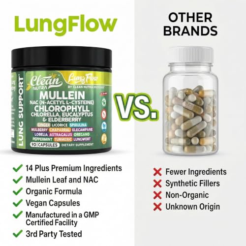 Clean Nutraceuticals Lung Detox Supplement