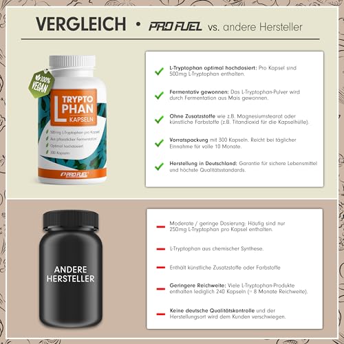 L-Tryptophan hochdosiert - 300 L-Tryptophan Kapseln - 500mg Tryptophan je Kapsel - 10 Monate Reichweite - Tryptophan aus pflanzlicher Fermentation - laborgeprüft mit Zertifikat - 100% vegan
