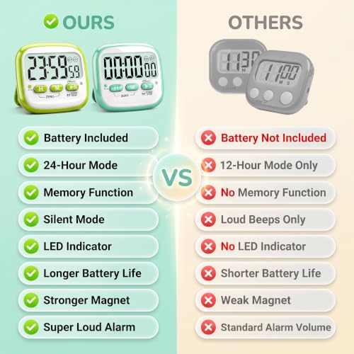 Antonki 2 Pack Classroom Timers for Kids Teachers, Magnetic Countdown Digital Kitchen Timer for Cooking, Study, Exercise, Games, Time Mangement - Loud/Silent Mode - Battery Included - Image 3