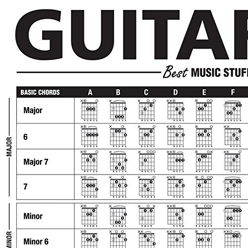 Best Music Stuff Small Creative Guitar Poster [No Book] A Dry-Erase Reference Poster Containing Chords, Scales, Chord Formulas, Chord Progressions (Small - 24-In X 36-In) #TOP2