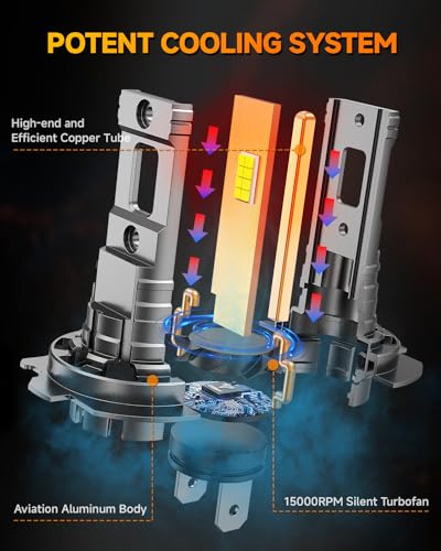 Fahren RELFXFRNCRH7 2024 Upgraded H7 Bulb,18000Lm 600% Super Bright H7 Lighting Bulb thumb #4