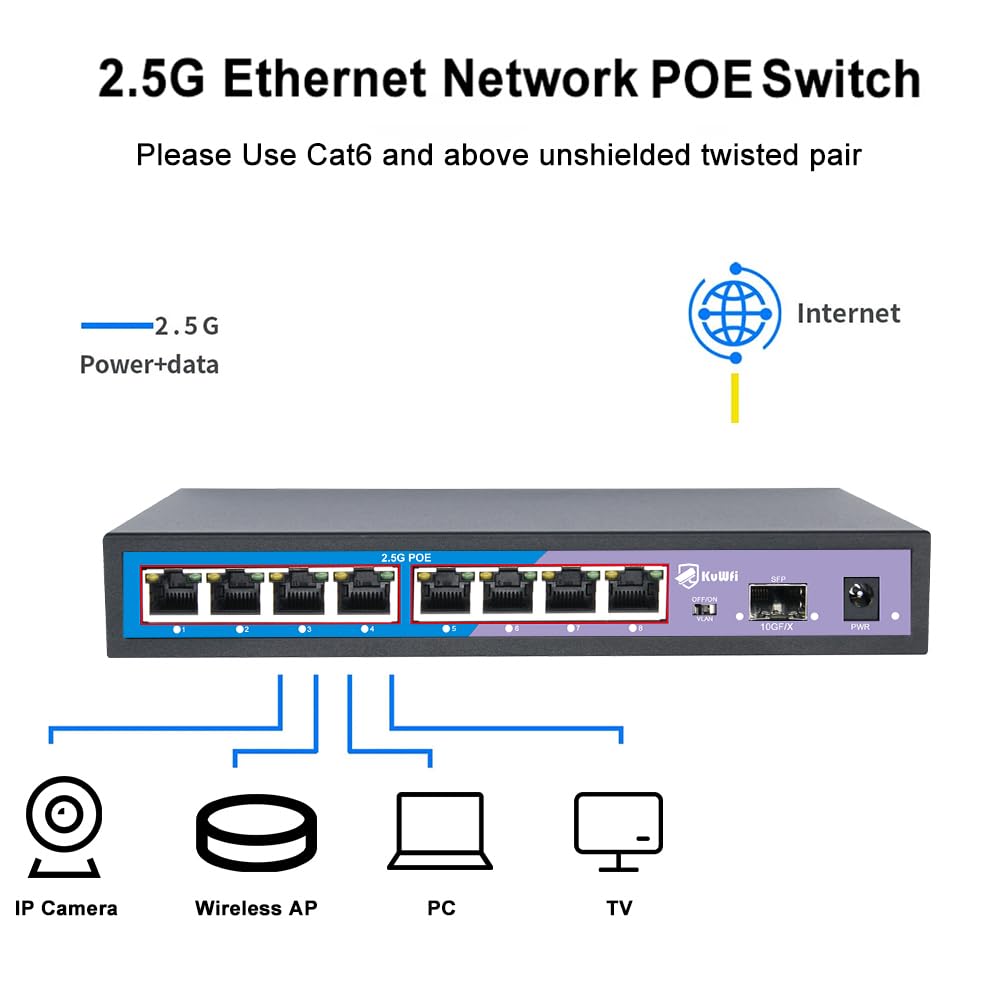 KuWFi HG0801-P Switch POE 2.5 Gigabit 8 Ports, 1 SFP Port 10G, 60Gbps 8 Ports Ethernet 2.5G, Plug & Play, Desktop oder Wand, ideal für IP/AP WiFi Überwachung, Büro, Schule, Krankenhaus