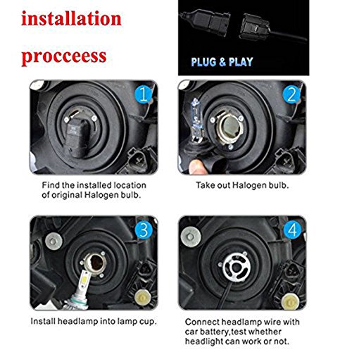 Icbeamer 9005 Hb3 Automotive Headlight Bulbs 12V 36W Led Cob Canbus Super White 6000K Driving Light Replacement Lamps High Beam Light Bulbs #TOP5