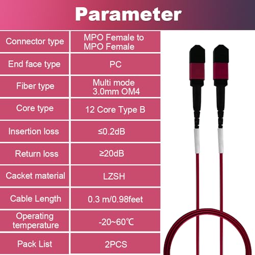 Image of GwliUni 2Pcs 0.3m MPO Fiber Optic Patch Cord, OM4 Multi-Mode Cable Jumper Plug, Female to Female, 12 Core 6 Channel Type B, PC end face, LSZH 3.0mm, Compatible with 8 Core 4 Channel MPO