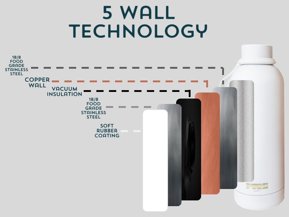 Termos Y Vasos Entrenadores, Outdoors Imagen adicional