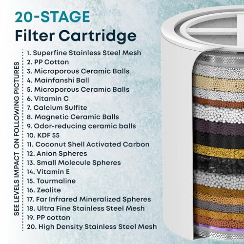 Image of 15-Stage Replacement Premium Filter Cartridge 2-Pack (No Housing), Compatible with Any Shower Filter of Similar Design Universal High Output EW-SF - 15 AquaHomeGroupaa‚¬¦