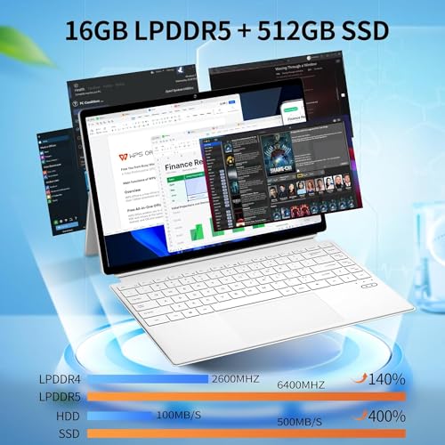 Image of FUNYET 2 in 1 Laptop Touchscreen, 14 Inch Tablet Laptop Computer, 12th Gen N100 Processor, 16GB DDR5 RAM, 512GB SSD, 1920 x 1200, Wi-Fi 6, BT5.2, Backlit Keyboard