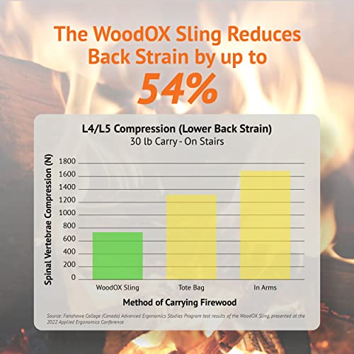 Logox Woodox Sling - The World'S Most Ergonomic Firewood thumb #4