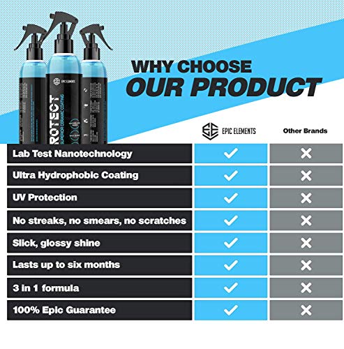 Epic Elements Protect Ceramic Coating for Cars Wax Spray | Premium Car Polish with Ultra SiO2 Coating | Hydrophobic Waterless Car Wash & Wax Spray for Paint Sealant Detail & Auto Protection Care
