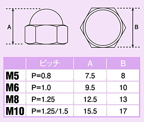 Amazon | ポッシュフェイス(POSH FAITH) バイク用品 袋ナット