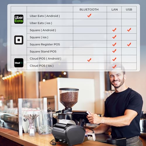 MUNBYN Bluetooth Thermal Receipt Printer P047, 80mm POS Printer, Thermal Printer with USB Serial Ethernet, Bluetooth, Support Android Windows PC (Do Not Support iOS Paypal Doordash Grubhub Vagaro) by MUNBYN - Used condition - Image 3