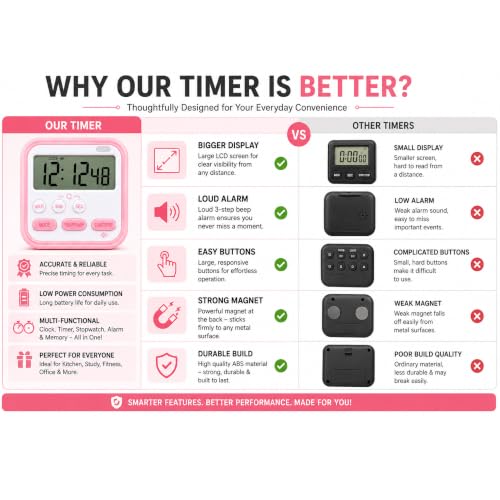 Image of Digital Kitchen Timer, Loud Alarm, Large LCD Display, Countdown Timer, Stopwatch, Magnetic Back, Foldable Stand for Kitchen, Cooking, Study & Office (Black with White)