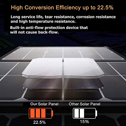 Fishlor Pannello Solare, 80W Pannello Solare Semi