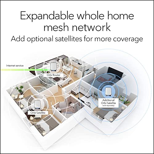 Image of Netgear Orbi Whole Home Tri-Band Mesh WiFi 6 System (RBK853) Router with 2 Satellite Extenders, Coverage up to 7,500 sq. ft. and 60+ Devices, 11AX Mesh AX6000 WiFi (Up to 6Gbps)