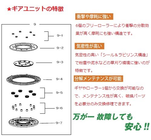 Amazon | アイデック 【部品】スーパーカルマー用ギヤユニットV （PRO