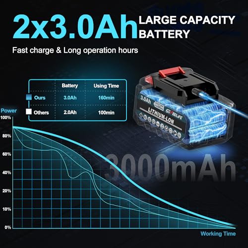 image for GEVEELIFE 550N.m/400Ft-lbs Brushless Impact Wrench,1/2