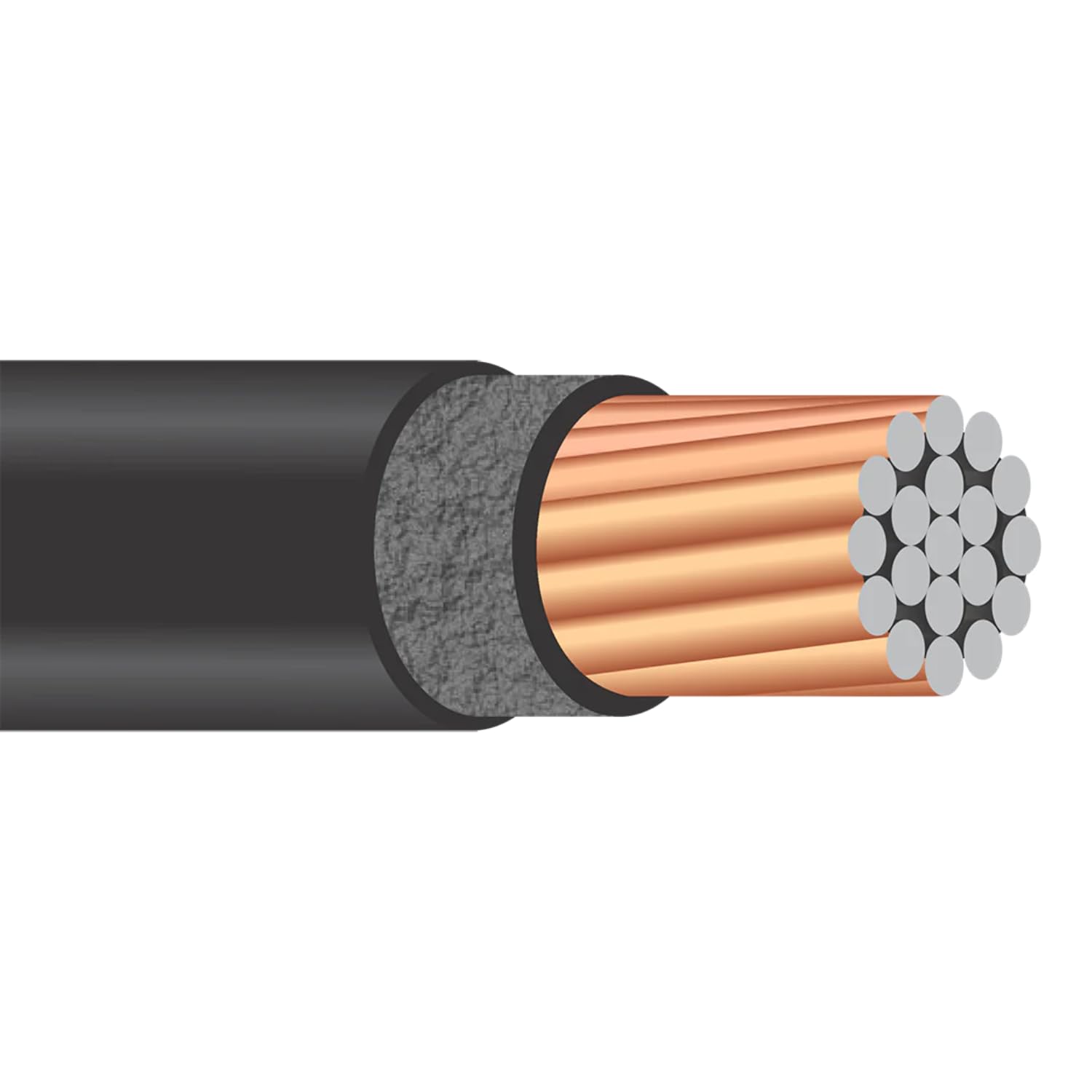 Nassau 8 XLP USE-2 RHH RHW-2 Copper Building Wire (Black, 250FT) 600V