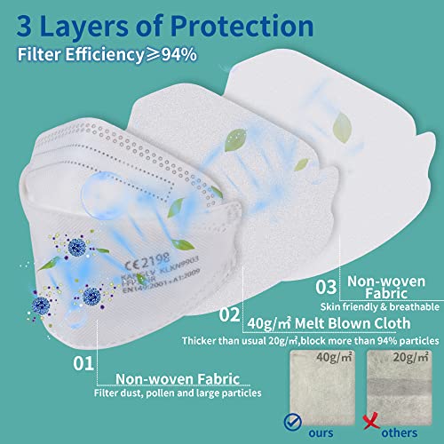 KANGLV-Maskers 10 Stuks FFP2, 3-Laags Wegwerpbeschermende Maskers, Deeltjesbeschermingsmasker, Hoge Filtreerbaarheid ≥94… - Image 3