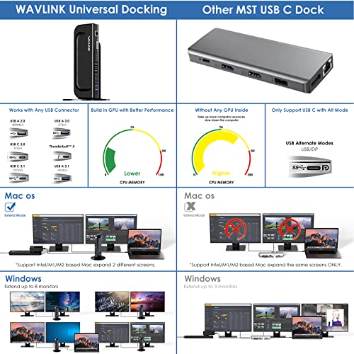 Image of Docking Station Dual Monitor, WAVLINK 13-in-1 USB C Docking Station for M1 /M2 Mac, Windows, Thunderbolt 3&4, USB4 (Dual Video: HDMI and DVI /VGA /HDMI, Gigabit Ethernet, Audio, Mic, 6 USB Ports)