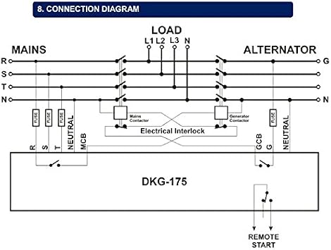DKG-175 Generator/Mains Automatic Transfer Switch Controller (ATS)