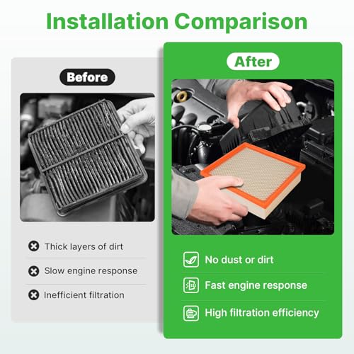 Image of Engine+Cabin Air Filter Fit for 14-19 Highlander 3.5L, 12-17 Camry 3.5L | 11-20 Sienna Gas 3.5L, All Only For Hybrid, No Camry 2.5L, CA10755, CF10285, 99% Filtration Efficiency, Easy Install