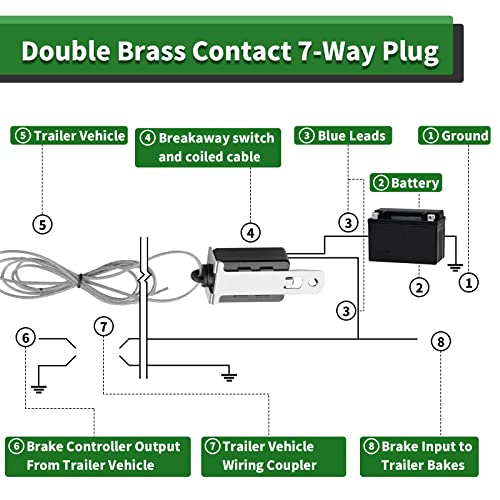 Rvguard 7 Way 8 Foot Trailer Cord With 7 Gang Junction Box Kit,Include 12V Breakaway Switch And Plug Holder, Trailer Connector Cable Wiring Harness With Waterproof Junction Box #TOP2